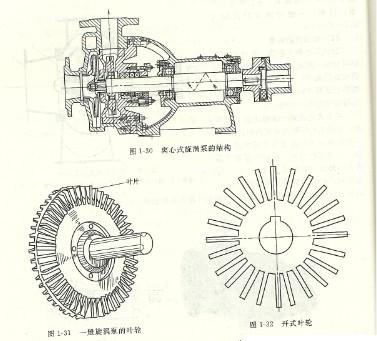 旋涡泵的类型及自吸旋涡泵特性