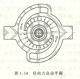 超临界机组给水泵叶轮