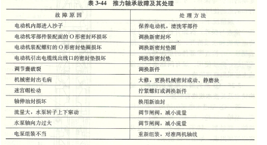 潜水泵轴承毁坏的缘故及解决方式