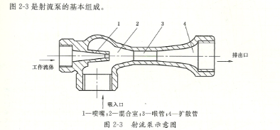 什么叫射流泵,射流泵的特性有什么