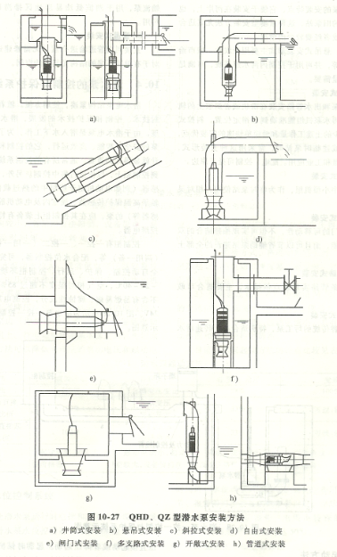 潜水轴流泵与潜水混流泵安装方式
