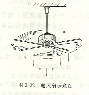 轴流泵的工作中原理_轴流泵的特性