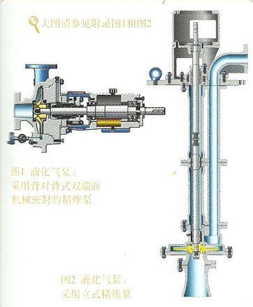 液化气泵用哪种泵