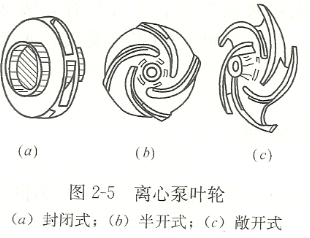 离心泵叶轮