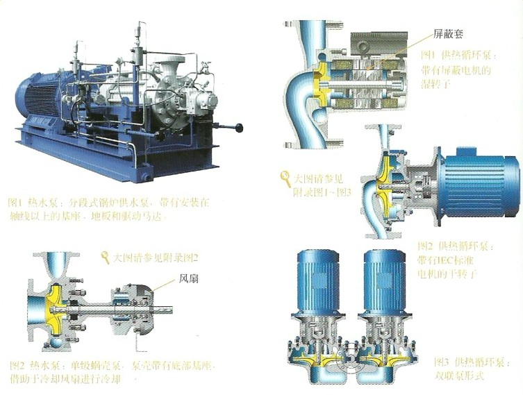 供热循环泵采用哪些泵