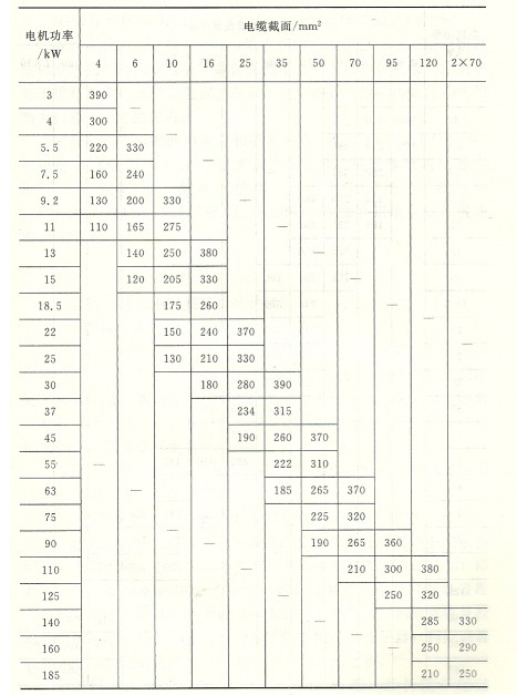 排污泵如何配电缆线