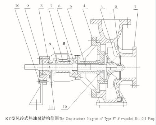 什么叫动力密封及导热油泵密封方式