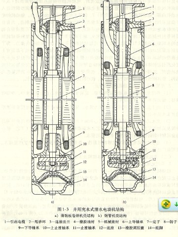 井用充水式潜水电泵的结构及特性