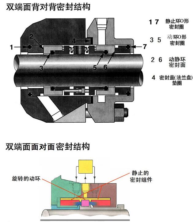 双端面机械密封结构图