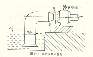 离心泵汽蚀的原因及整改措施