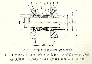 潜水排污泵机械密封是什么结构