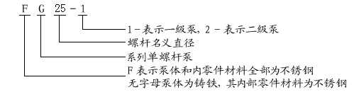 G30-1螺杆泵技术参数及安裝尺寸图