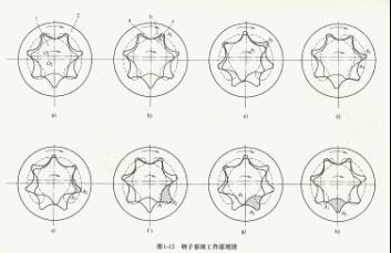 摆线转子齿轮油泵原理