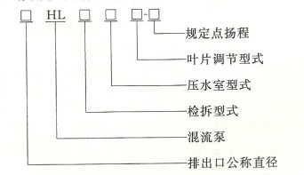 什么叫混流泵_混流泵的类型有什么