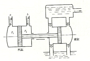 蒸汽往复泵的原理及结构怎样