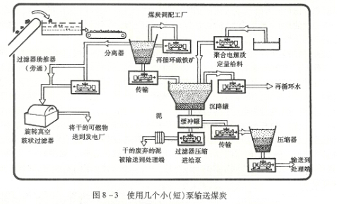 螺杆泵电机发烫过载的原因及解决方案