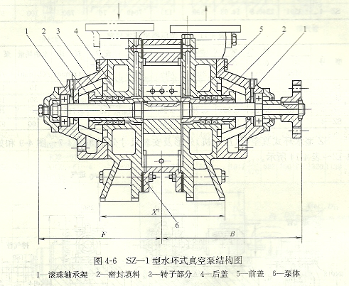 SZ系列产品水环式真空泵的结构及有哪些用途