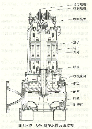 潜水污水泵主要特点及潜水污水泵型号规格