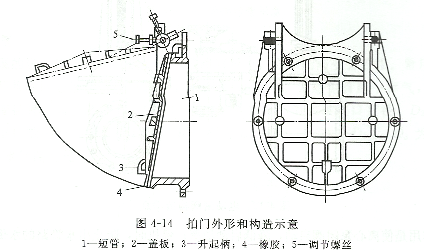 拍门外形结构图