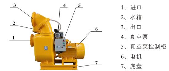 半自动真空自吸泵结构图