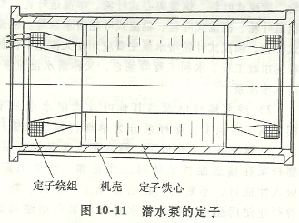 潜水泵定子