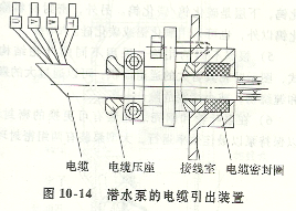 潜水泵电缆引出装置