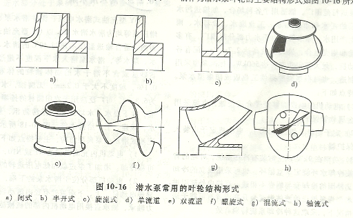 潜水泵常用叶轮结构形式