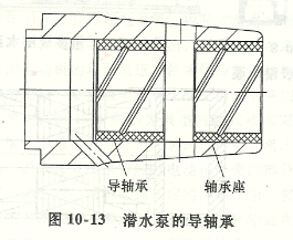 潜水泵的导轴承