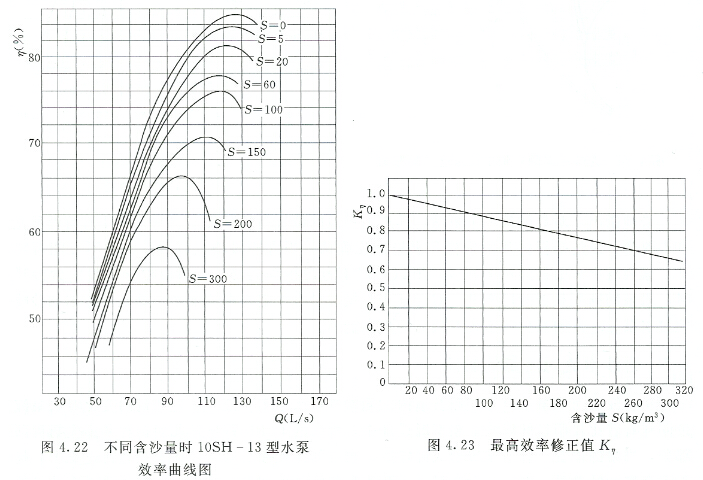 含沙量对水泵效率及轴功率的影响