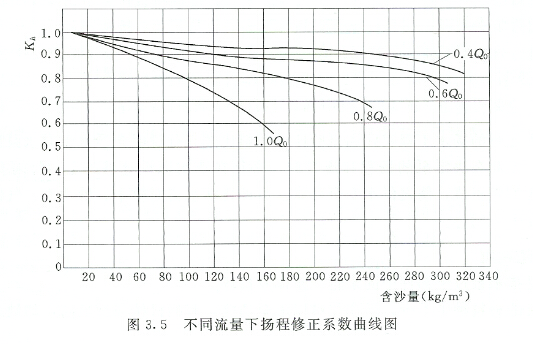 污水泵流量扬程主要参数的挑选常见问题