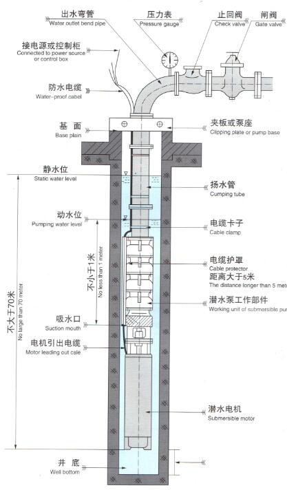 深井泵结构图