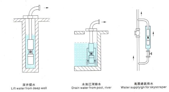什么叫深井泵,深井泵工作中原理
