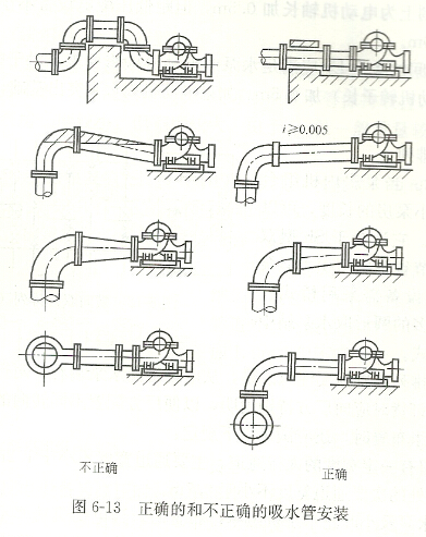 自吸泵吸水管路的布局安裝标准