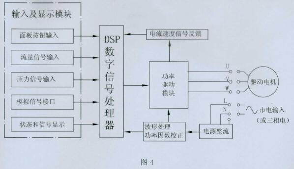 永磁电机潜水泵控制原理图