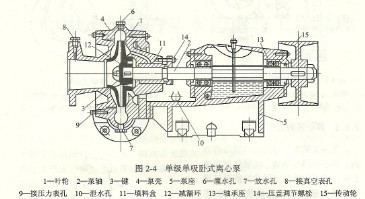 水泵减漏环,水泵减漏环的功效