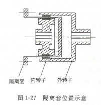 磁力泵的轴套非常容易损坏的原因