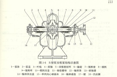 单极双吸离心泵的构造及主要用途