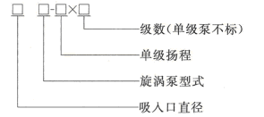 旋涡泵分为哪些类别