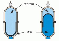 气动隔膜泵抗脉冲阻尼器结构图