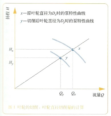 怎样调节离心泵的工况点