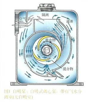 自吸泵工作原理图