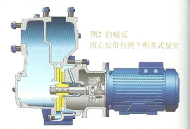 自吸泵工作原理图