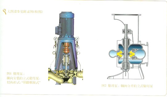 船用泵_船用离心泵的型号选择
