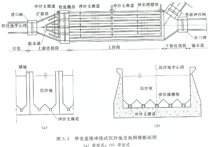 雨水沉砂池标准图集图片