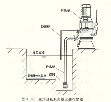 立式自吸泵与卧式自吸泵的优点较为